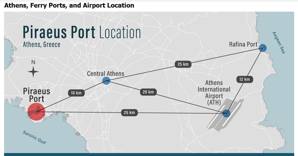 port locations around Athens to reach the Greek islands